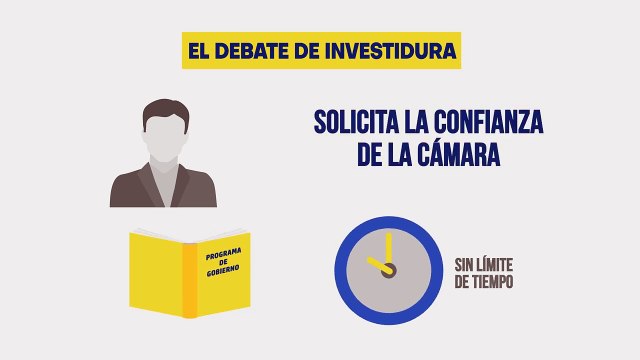 Estos son los plazos de la investidura de Feijóo 2023: si gana o si pierde, ¿cuáles son los siguientes pasos?