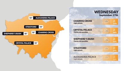 London weather forecast 26 September