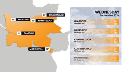 Glasgow weather forecast 26 September