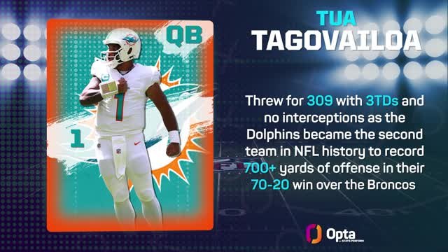 NFL Pick 6: Week 3 - Dolphins dominate in Broncos battering