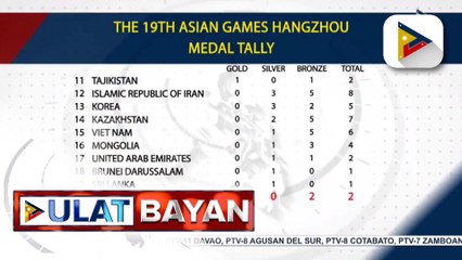 Team PH, walang nakuhang medalya sa #19thAsianGames ngayong Martes; PH, nananatili sa 20th place