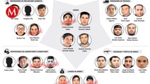 EU congela las cuentas de nueve operadores de 'Los Chapitos'