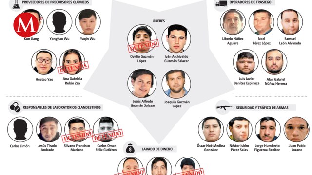EU congela las cuentas de nueve operadores de 'Los Chapitos'