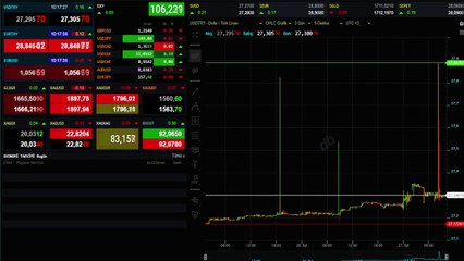 Altının gram fiyatı 1.665 liradan işlem görüyor