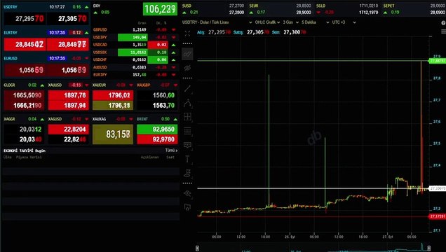 Prix ​​actuels de l’or le 27 septembre : quel est le prix du Gram Gold, du Quarter Gold, de l’Ata Gold et du Full Gold ?