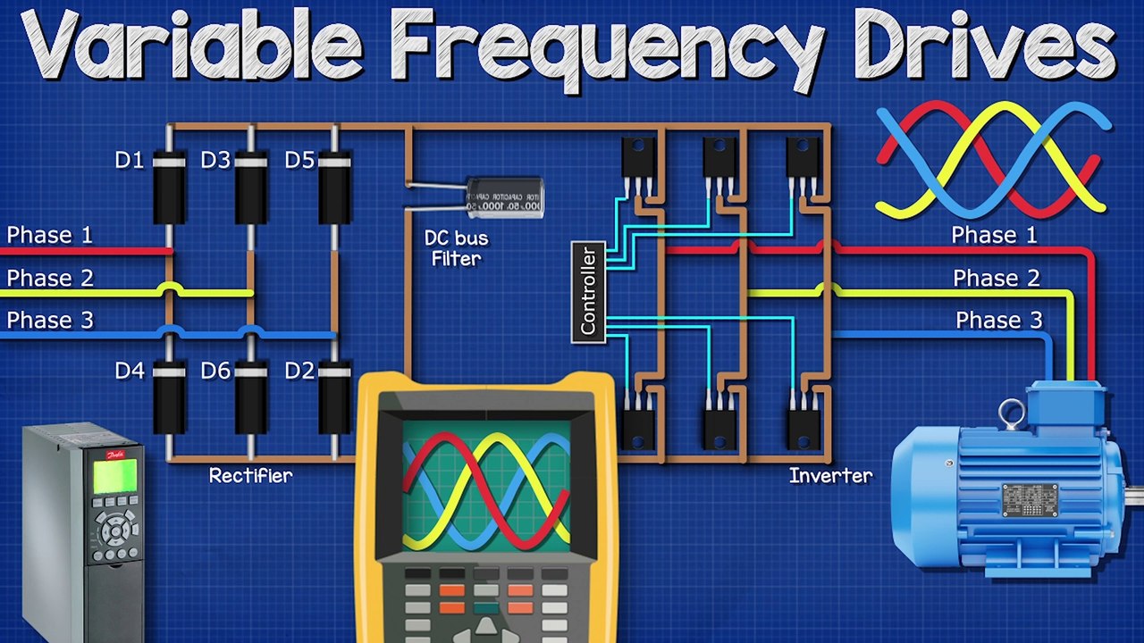 Variable Frequency Drives Explained - VFD Basics IGBT inverter