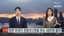 방한 외국인 관광객 2개월 연속 100만명 돌파