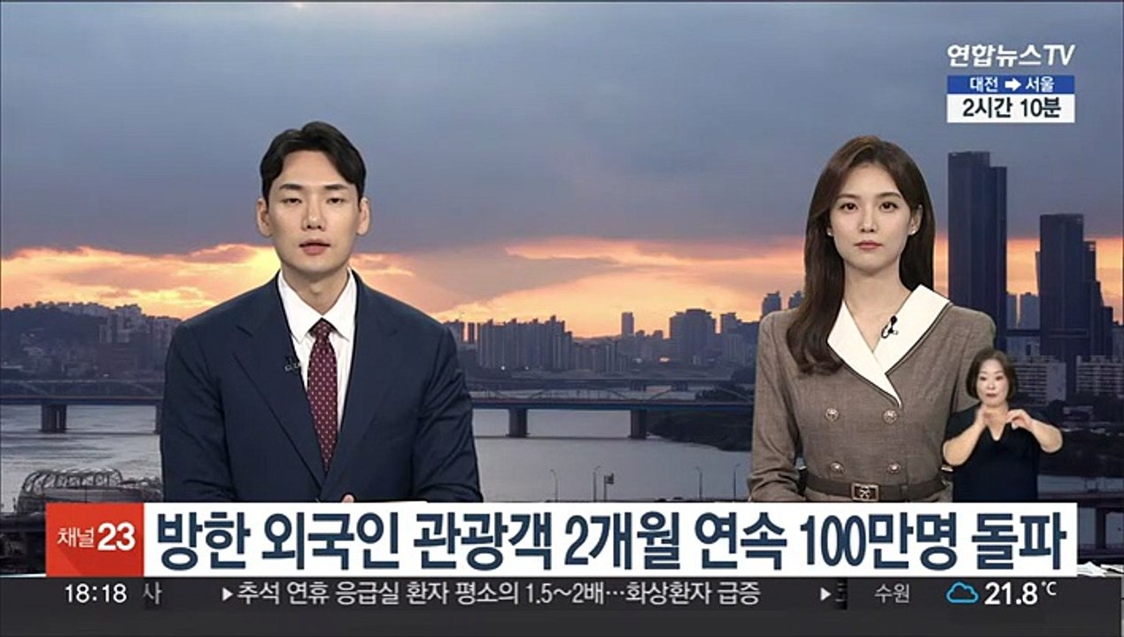 방한 외국인 관광객 2개월 연속 100만명 돌파
