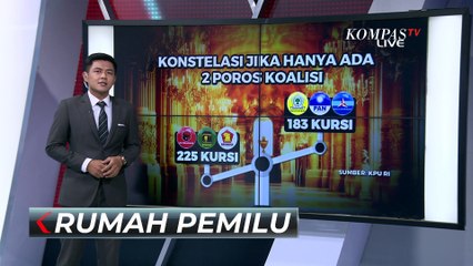 Jika Hanya Ada 2 Poros Koalisi di Pilpres 2024 Nanti, Capres Mana yang Unggul? Lihat di Sini!
