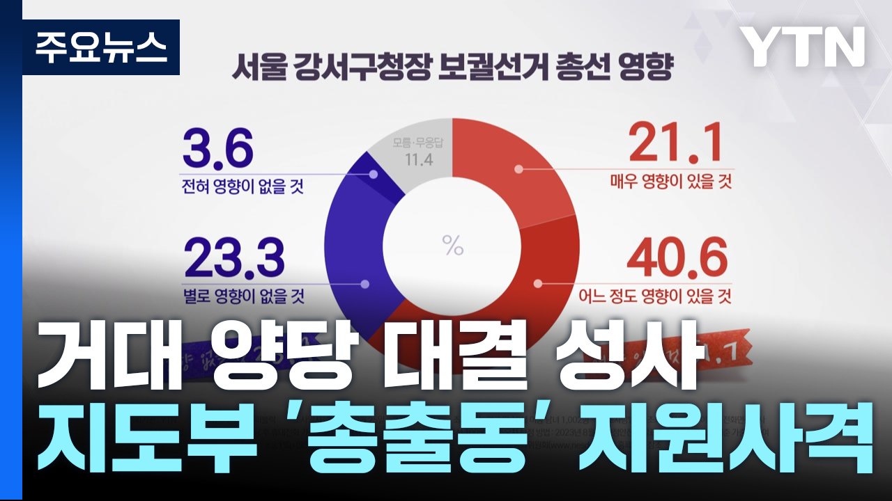 [YTN 여론조사] 61.7% "강서구청장 결과 총선 영향"...내년 선거 구도는?...