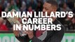 Damian Lillard's career in numbers