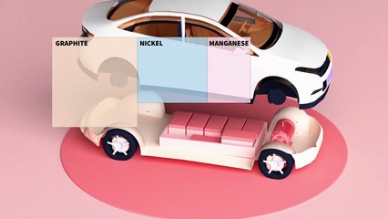 Critical minerals in electric cars