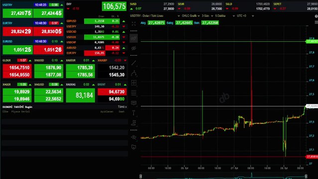 Bugünkü çeyrek altın fiyatı (28 Eylül) ne kadar oldu? Gram Altın, Ata Altın, Tam Altın fiyatları!