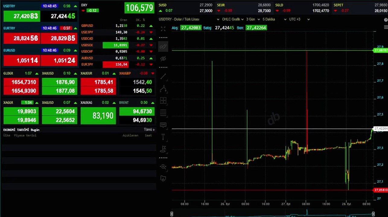 Quel est le prix de l'or trimestriel aujourd'hui (28 septembre)？ Prix du Gram Gold, Ata Gold, Full Gold !