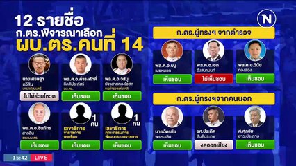 แตกเป็นเสี่ยง? ตั้ง ผบ.ตร.ข้ามอาวุโส | รายการคมชัดลึก | 28 ก.ย. 66 | PART 2