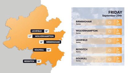Birmingham weather forecast 28th September