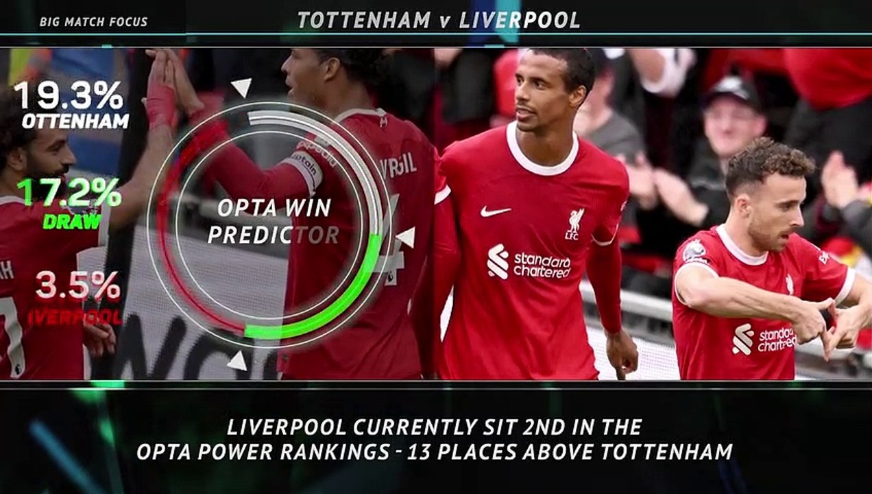 Big Match Focus: Tottenham v Liverpool
