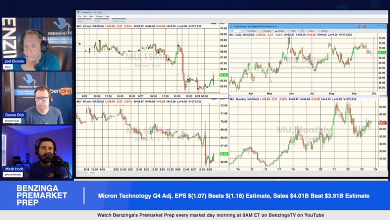 Micron Technology Earnings Highlights MU shares are trading lower after the company reported Q4