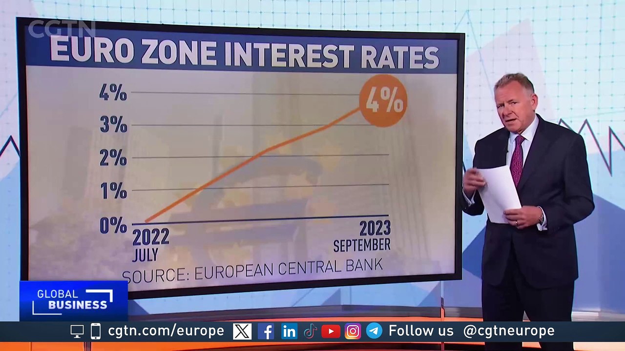 EU inflation dilemma, how will ECB react next?