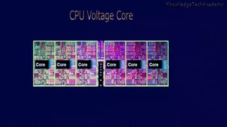 CPU Voltage Core