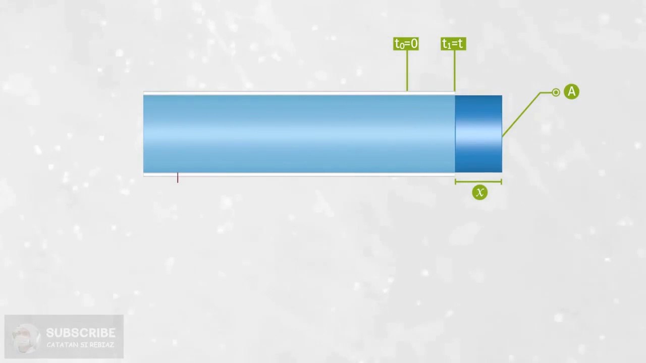 The Volume Flow Rate Equation