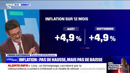 L'inflation se maintient à 4,9% en septembre, un chiffre stable par rapport au mois d'août