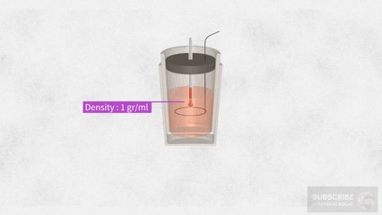 The Thermochemical Equation. Using Constant Pressure Calorimeter | 11th Class Chemistry