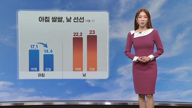 [날씨] 전국 맑아...아침 쌀쌀, 낮 선선 / YTN
