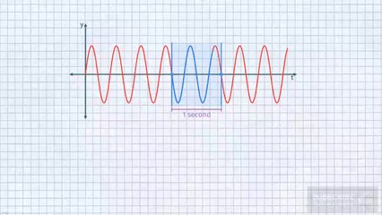 The Frequency of Simple Harmonic Motion | Oscillation | 11th Class Physics