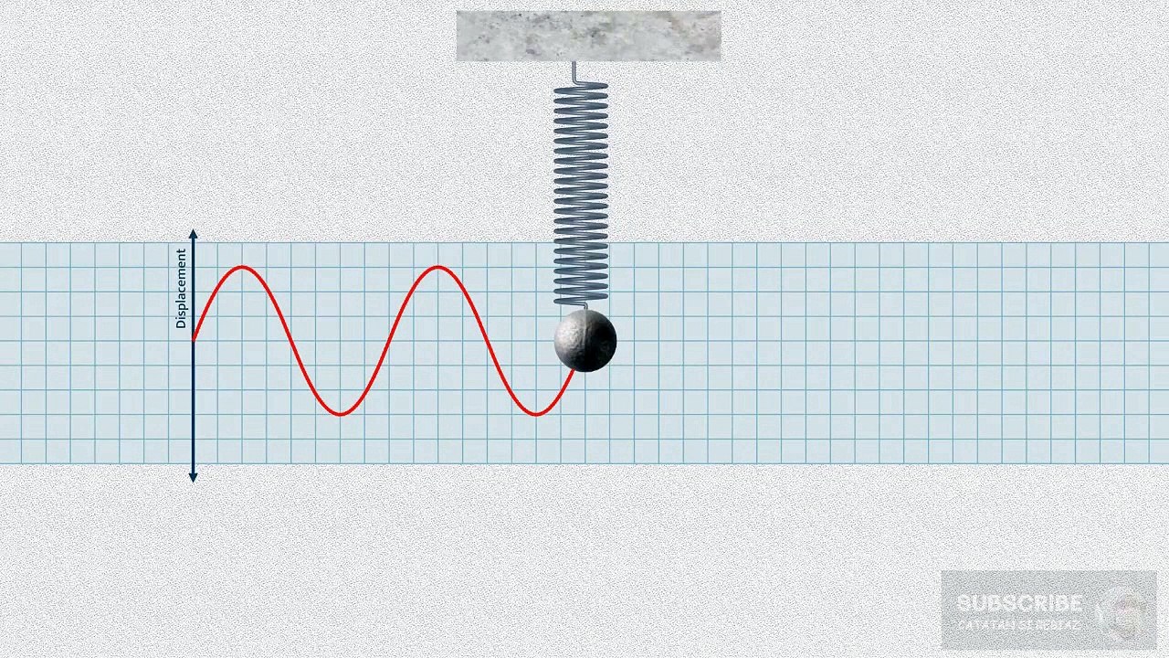 The Graph of Simple Harmonic Motion | Oscillation | 11th Class Physics ...
