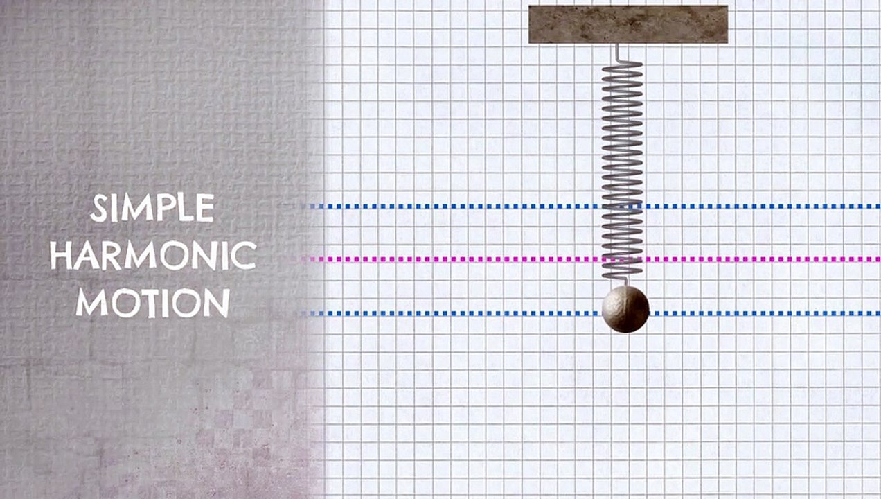 What is the Simple Harmonic Motion Oscillation 11th Class Physics