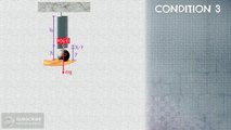 The Angular Frequency of Vertical Spring on Simple Harmonic Motion | Oscillation | 11th Class Physics