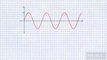The Amplitude of Simple Harmonic Motion | Oscillation | 11th Class Physics