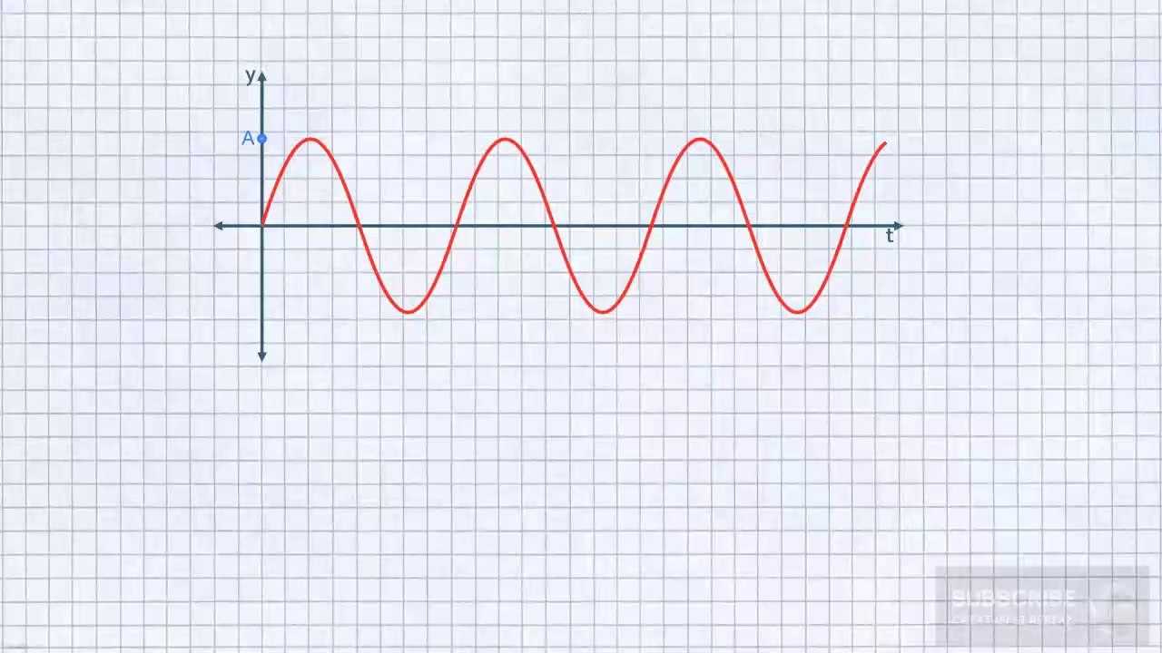 The Amplitude of Simple Harmonic Motion | Oscillation | 11th Class Physics