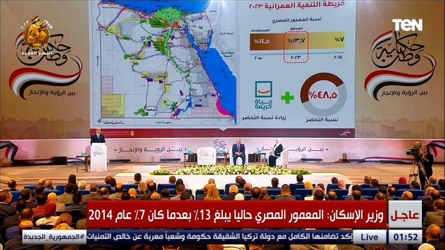 وزير الإسكان: مشروع حياة كريمة سيكون له تأثير كبير جدا بزيادة نسبة التحضر