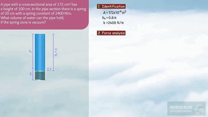 Filling water using Hooke's Law Concept | 11th Class Physics