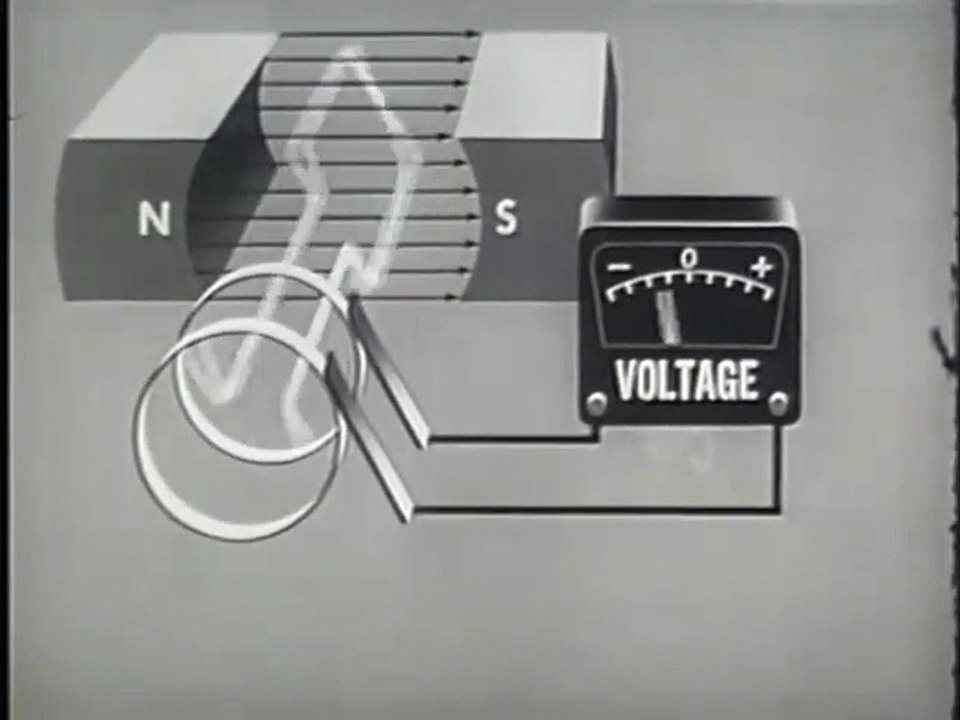 AC Generator Basic Animation