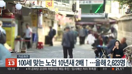 100세 맞는 노인 10년 새 2배↑…올해 2,623명
