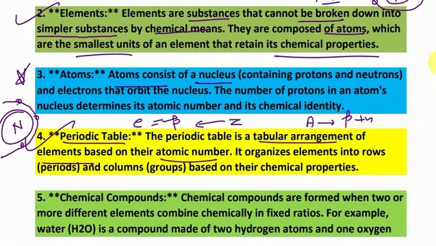 Basics of chemistry ? what is atom, elements, compounds, molecule ? cbse class 9 // basic science