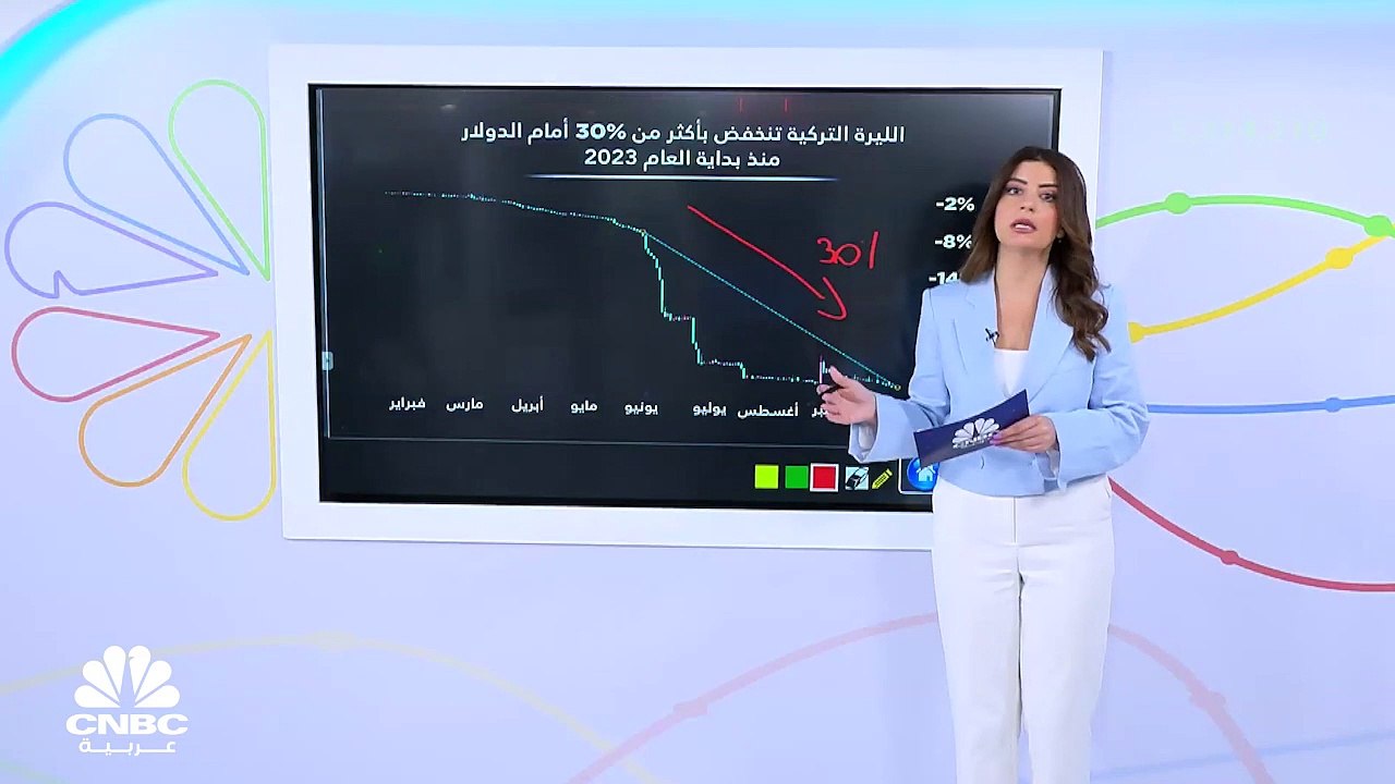 كيف تفاعلت الليرة التركية على وقع الانفجار الذي طال العاصمة أنقرة؟