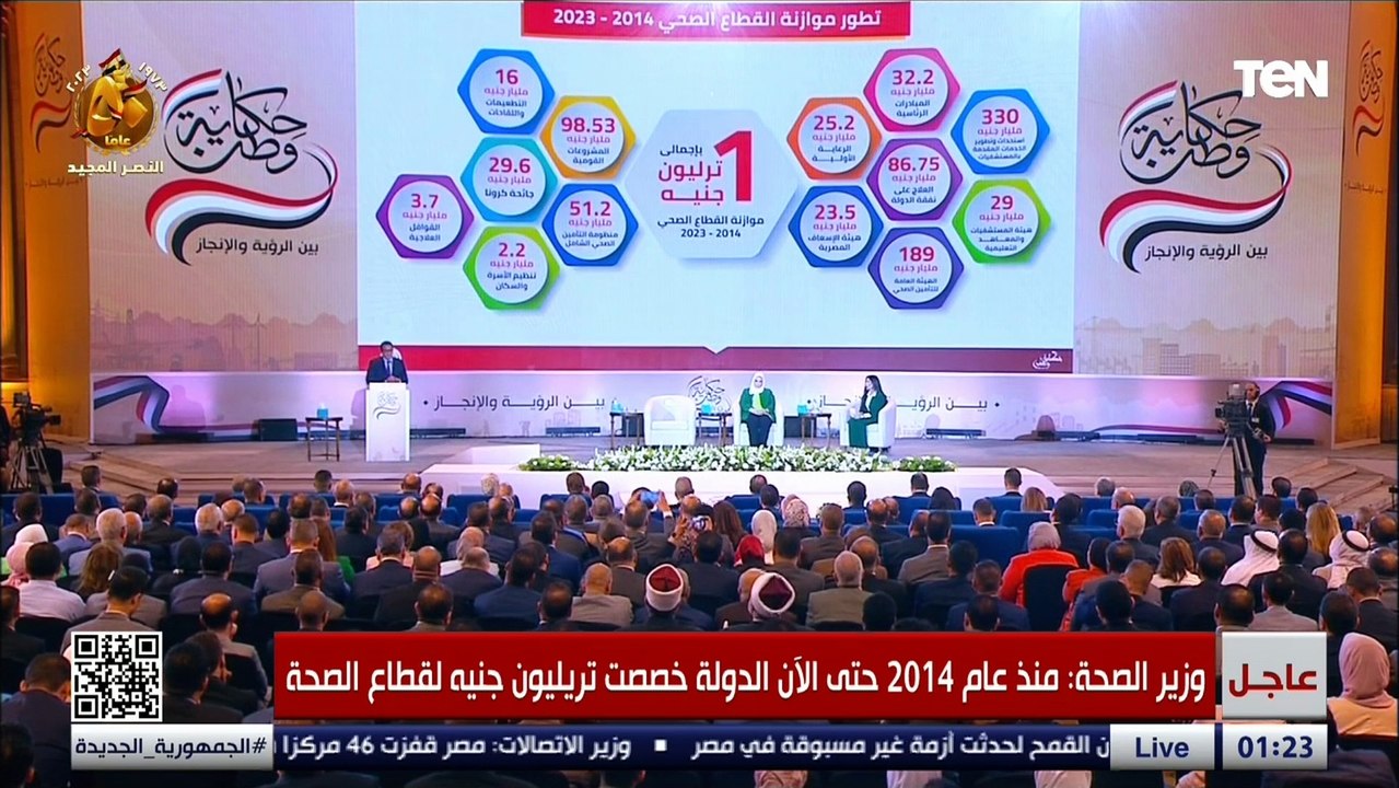 وزير الصحة: تريليون جنيه تم تخصيصهم من موازنة الدولة من 2014 إلى 2023 لدعم قطاع الصحة