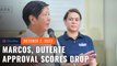 Marcos, Duterte approval scores drop double digits in September – Pulse Asia