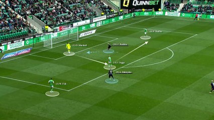 John Greechan's latest Tactics Zone on Hibs