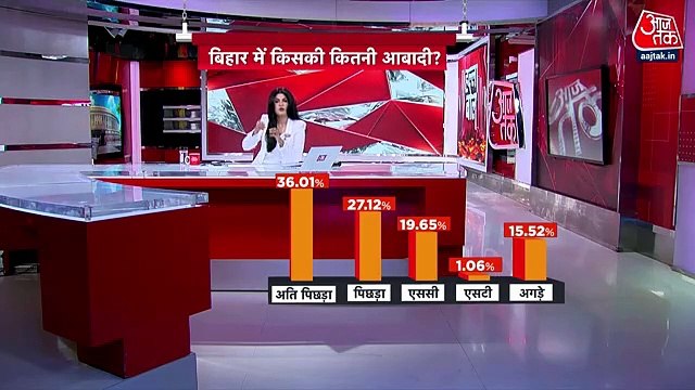 Who will be benefitted with Caste Census done in Bihar?