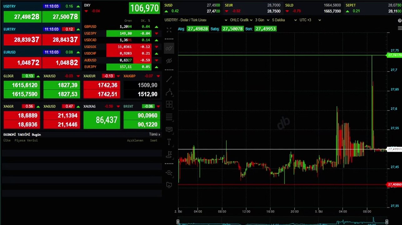 Combien coûte le quart d'or aujourd'hui ?Quels sont les prix du Cumhuriyet, du Gram et du Half Gold le 3 octobre, combien coûte-t-il en TL ?