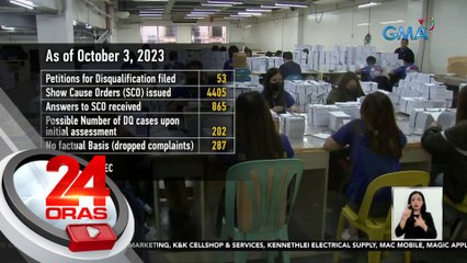 May 246 areas of concern para sa eleksyon; distribusyon ng balota, sisimulan na sa Oct. 5 | 24 Oras