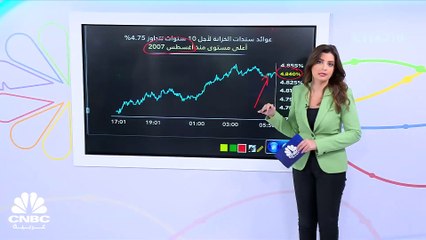 لماذا ارتفع مؤشر الخوف في Wall Street لأعلى مستوياته منذ شهر مايو 2023؟