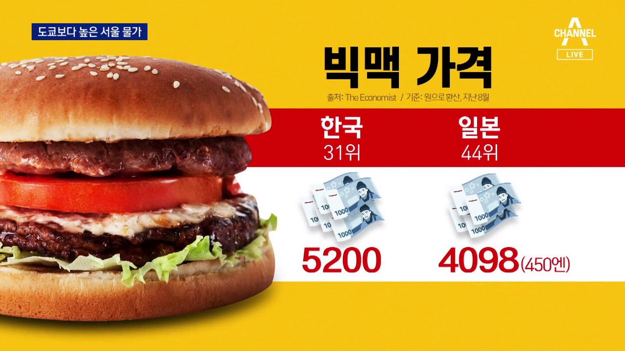 도쿄 뺨친 서울 물가…식료품 물가 34% 높아