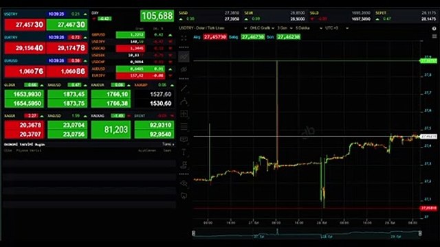Quel est le taux de change de l'EURO aujourd'hui ? Combien vaut 1 Euro en TL ? Combien coûte l'Euro-Dollar ? Prix de vente de l'Euro le 4 octobre 2023 !