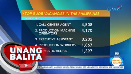 Top 5 job vacancies in the Philippines | UB